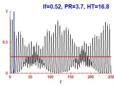 Survival probability
